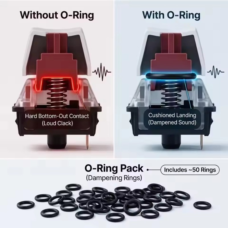 O-Ring Keyboard Mekanis Pereda - Keycap Puller Ring ulasan dan harga